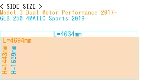#Model 3 Dual Motor Performance 2017- + GLB 250 4MATIC Sports 2019-